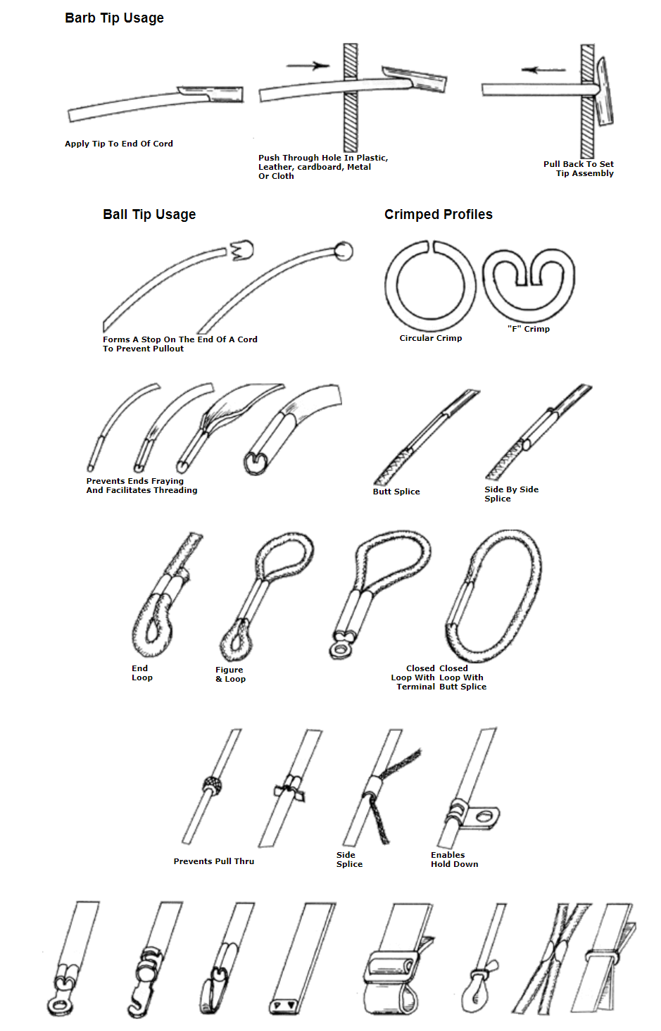 Textile Braid Hardware - Applications and Usage